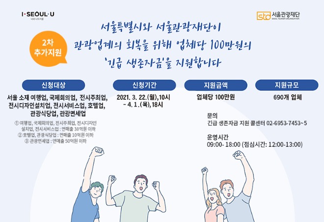 트래블아이 – 서울시, 관광업계 생존자금 1차 접수완료…지원범위 늘려 690개 업체 추가 모집